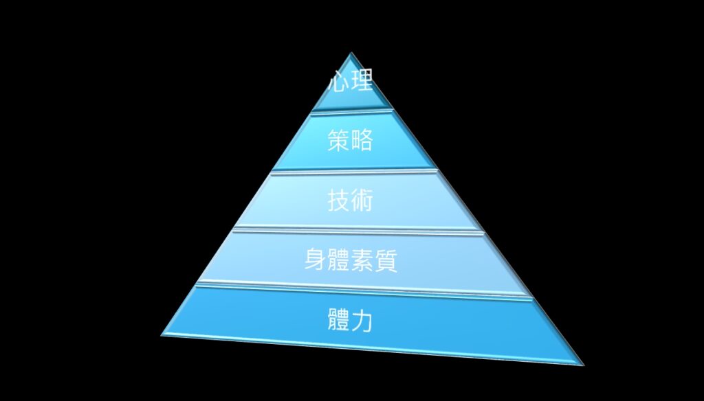 tennis ability chart