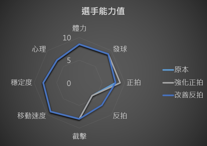 tennis player ablity analyze