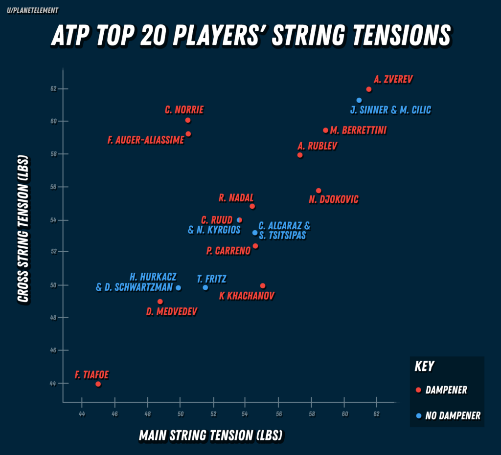 tennis player strings tension 1