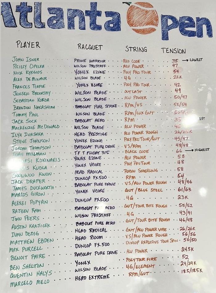 tennis player strings tension