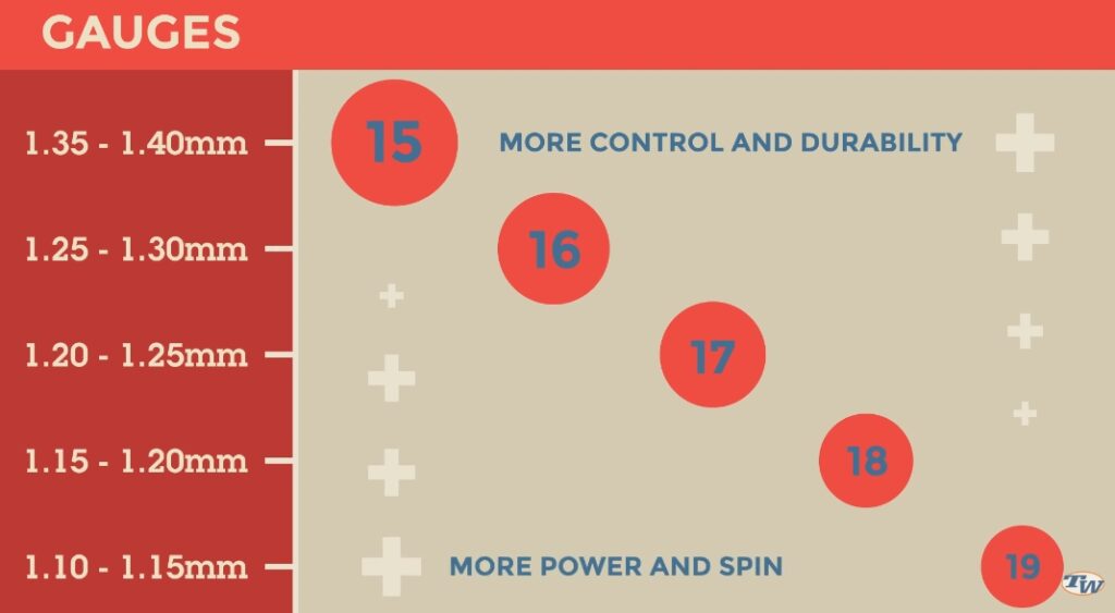 tennis string gauges 1